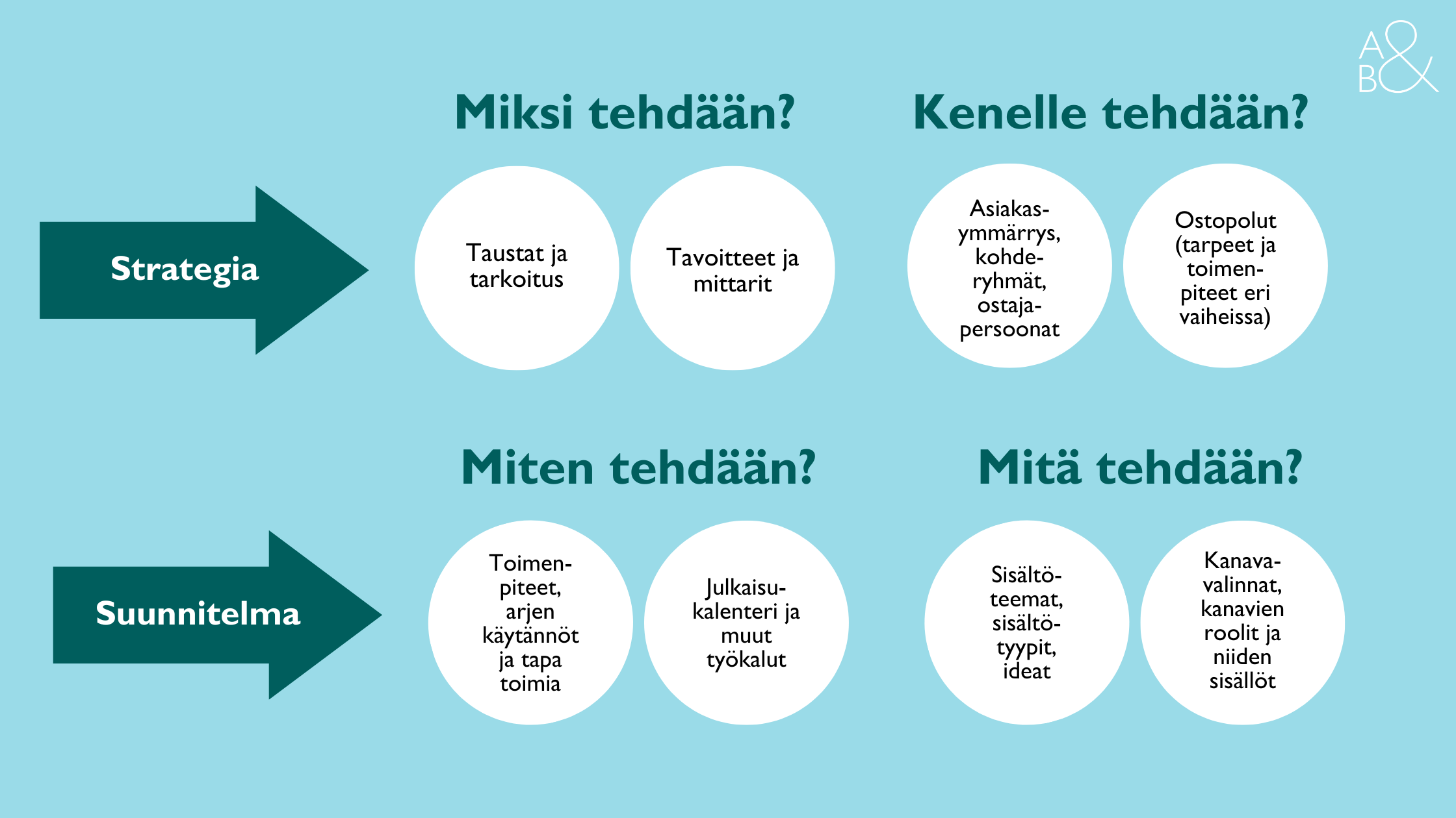sis-ll-t-syyniss-systemaattisempaa-sis-ll-ntuotantoa
